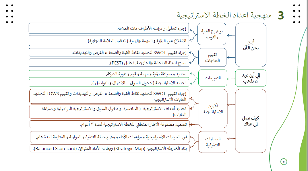 سأقوم بصياغة خطط استراتيجية للشركات 