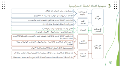 سأقوم بصياغة خطط استراتيجية للشركات 