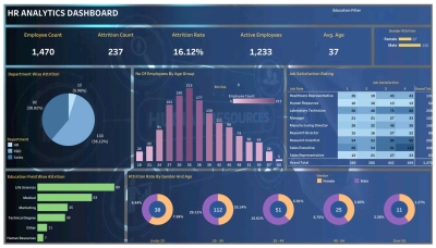 تحليل البيانات باستخدام الاكسل 