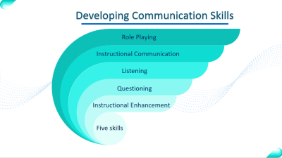 تصميم عروض بوربوينت احترافية